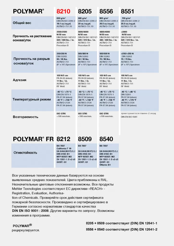 Свойства ПВХ ткани Мехлер 8010