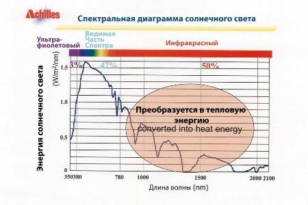 Интегральная схема Пленка Флип Чип